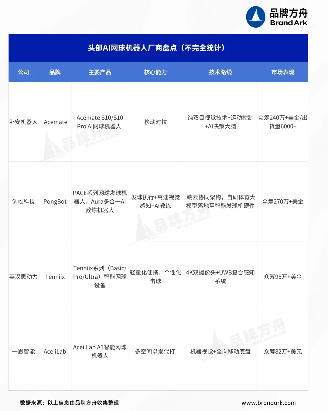 郑钦文的陪练搭子,跑出一门百亿生意