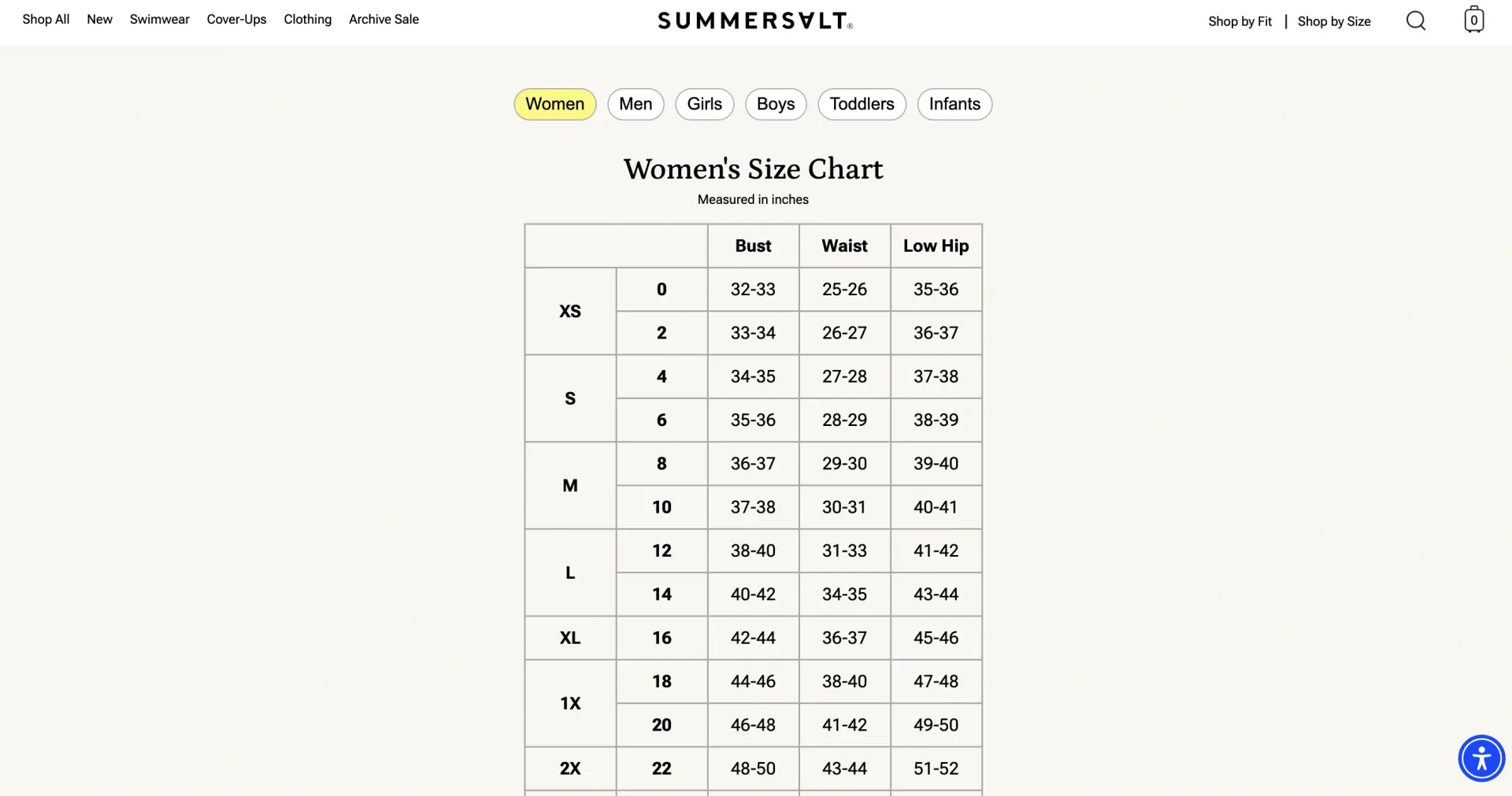 泳装品牌Summersalt:靠用户数据做产品,年GMV超千万美金