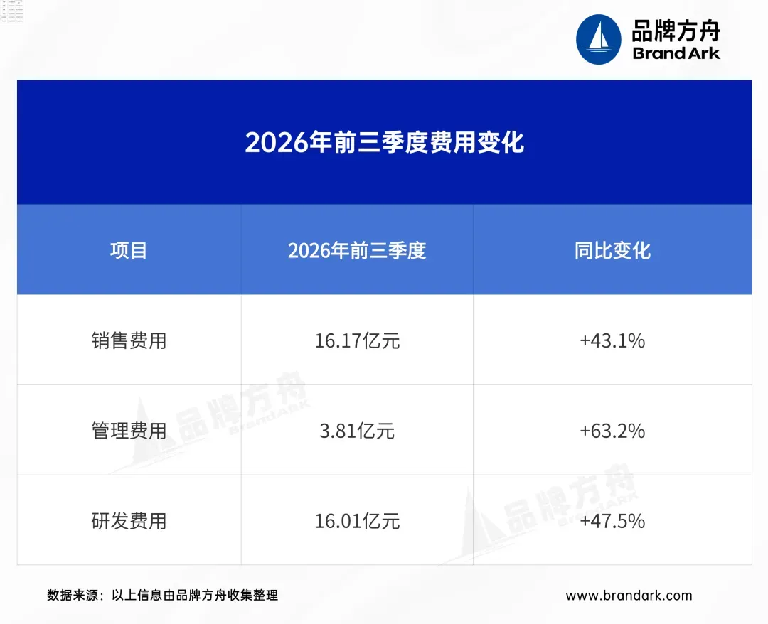 卖出94亿,影石利润雪崩!