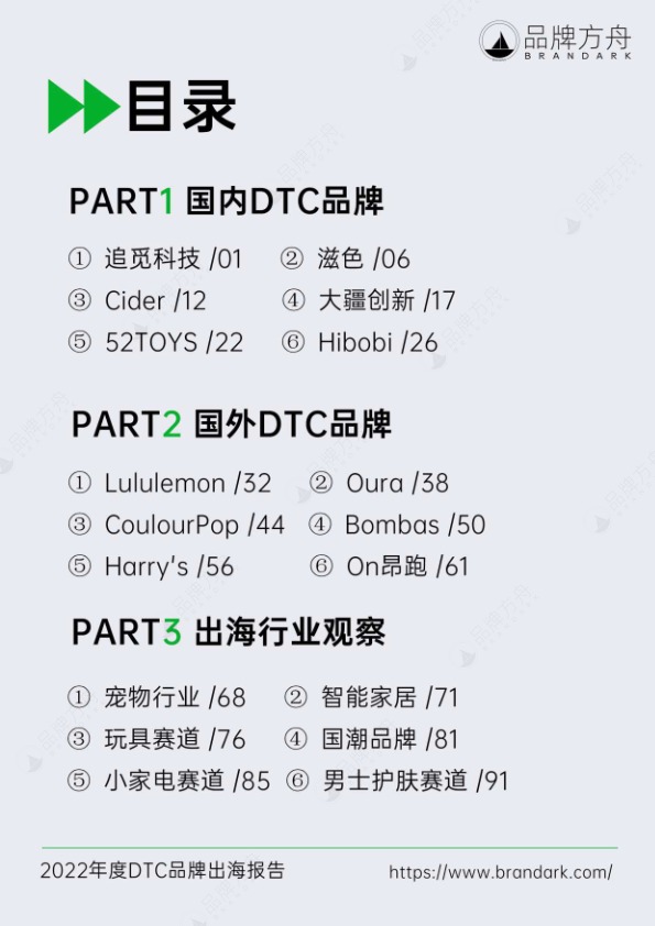 品牌方舟《2022年度DTC品牌出海报告》 