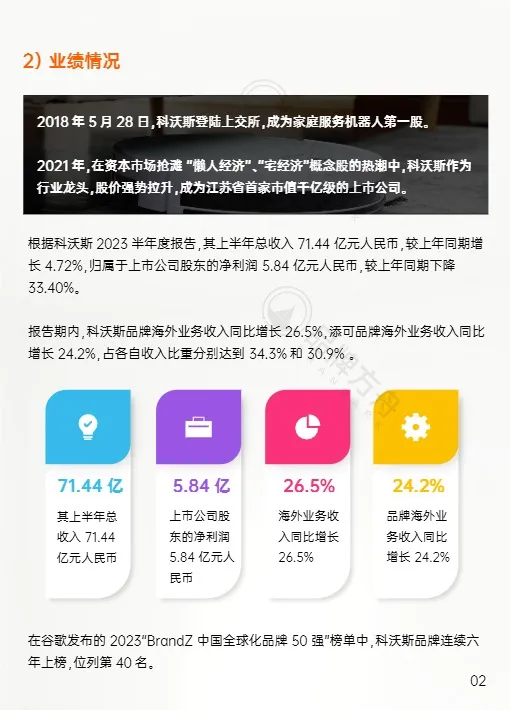 品牌方舟《2023家居品牌出海洞察报告》 