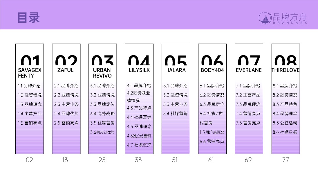 品牌方舟《2023年DTC报告之时尚服饰篇》 