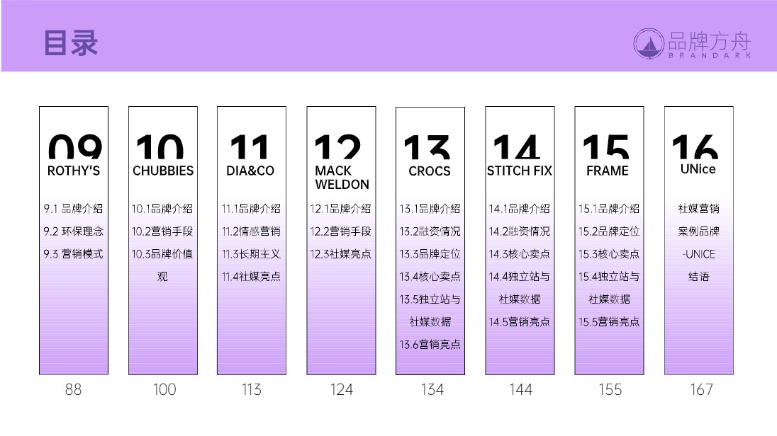 品牌方舟《2023年DTC报告之时尚服饰篇》 