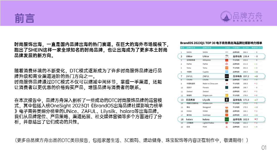 品牌方舟《2023年DTC报告之时尚服饰篇》 